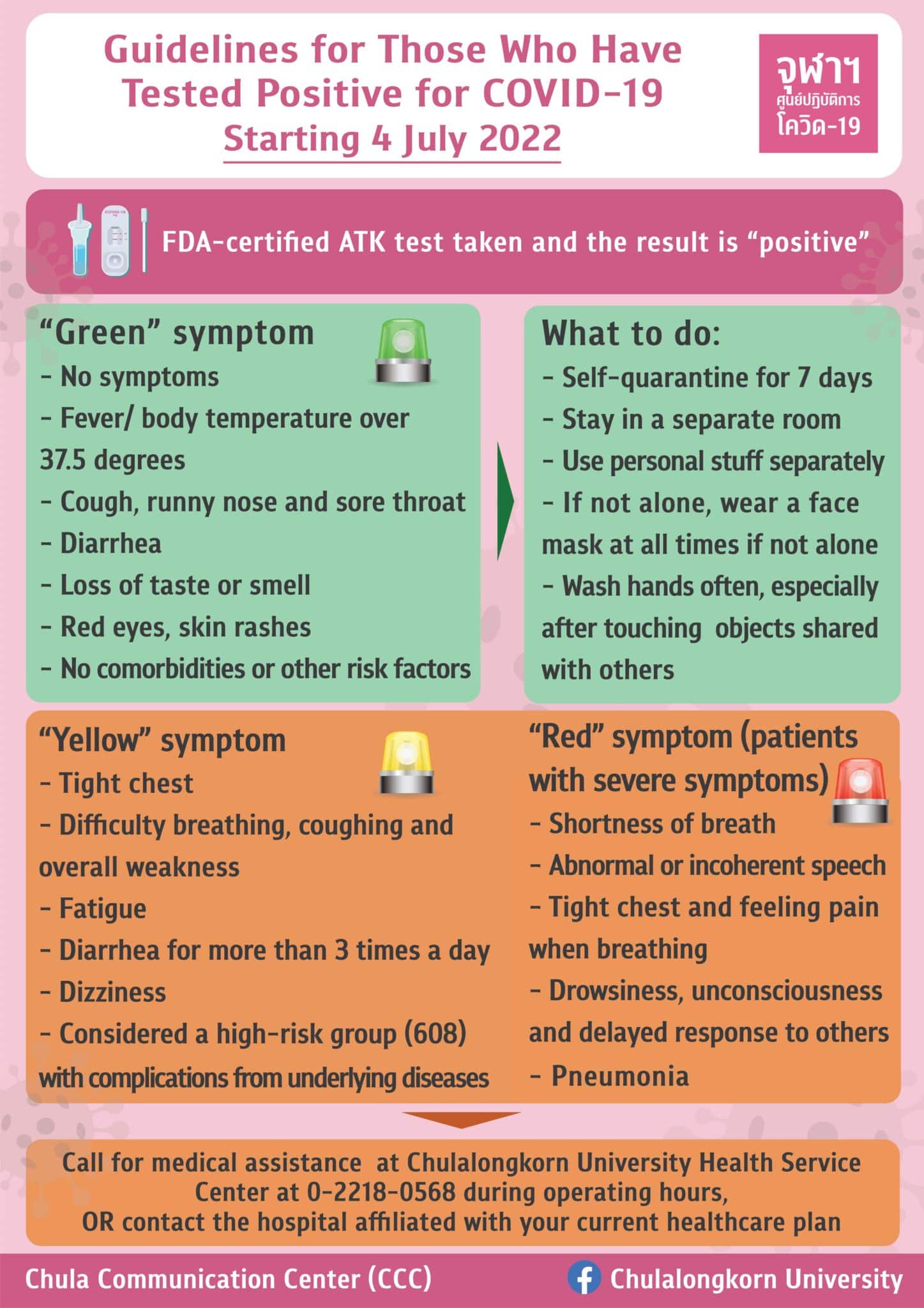 Guidelines For Those Who Have Tested Positive For COVID-19 ...