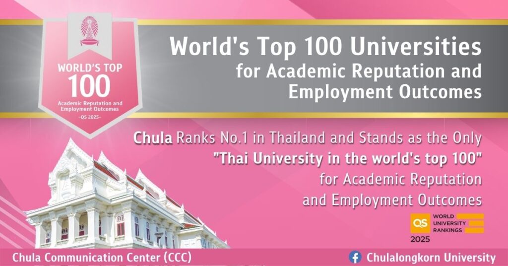 Chula Ranks No.1 in Thailand and Stands as the Only Thai University in the world's top 100 for Academic Reputation and Employment Outcomes in QS World University Rankings 2025