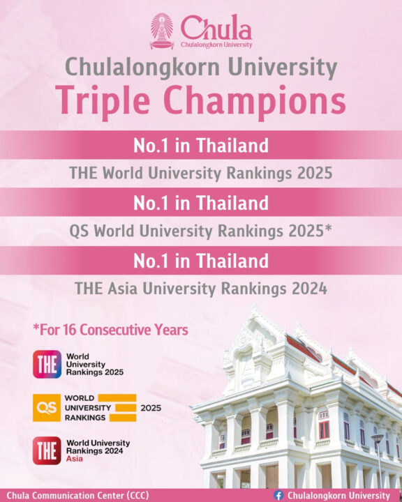 Chula Triple Champions Secure No. 1 among Thai University in Three Global University Rankings