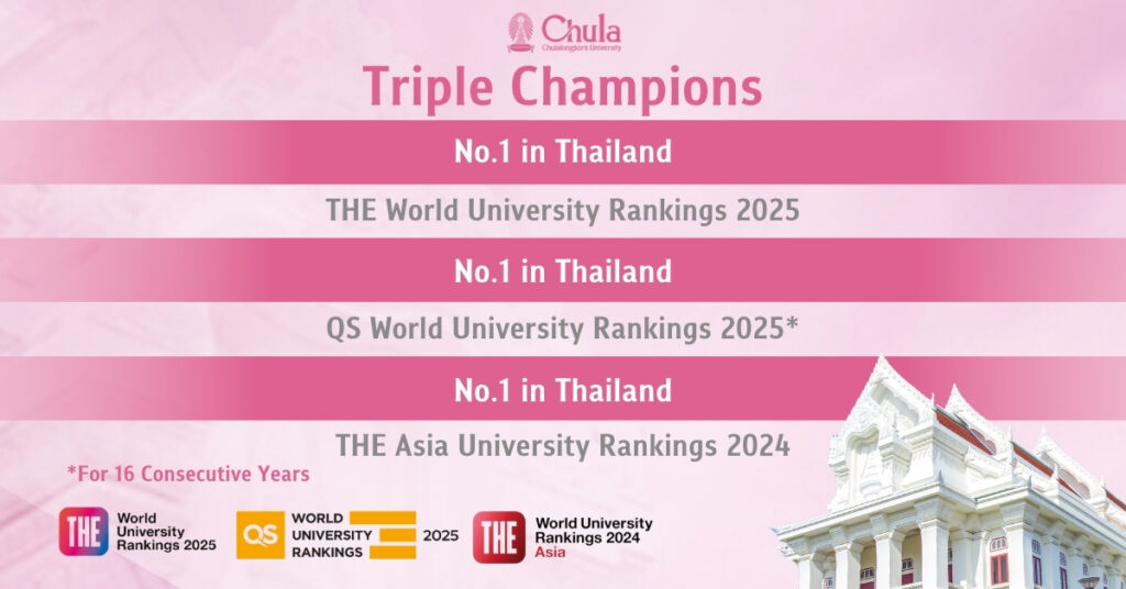 Chula Triple Champions Secure No. 1 among Thai University in Three Global University Rankings