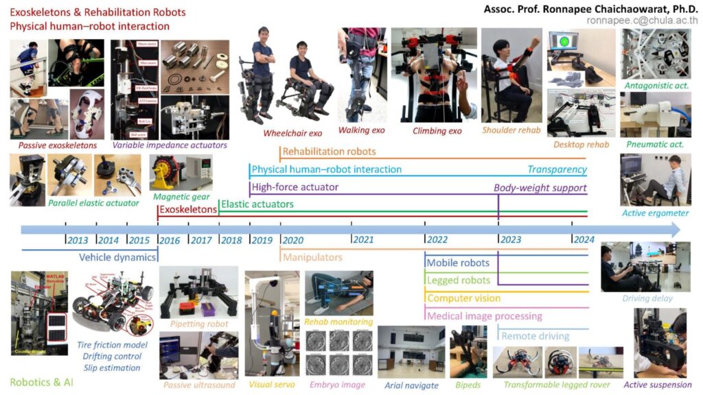 Chula Engineering Professor Reaches Final Round of 2024 Young Technologist Award with Innovative Wearable Robot for Mobility Assistance 