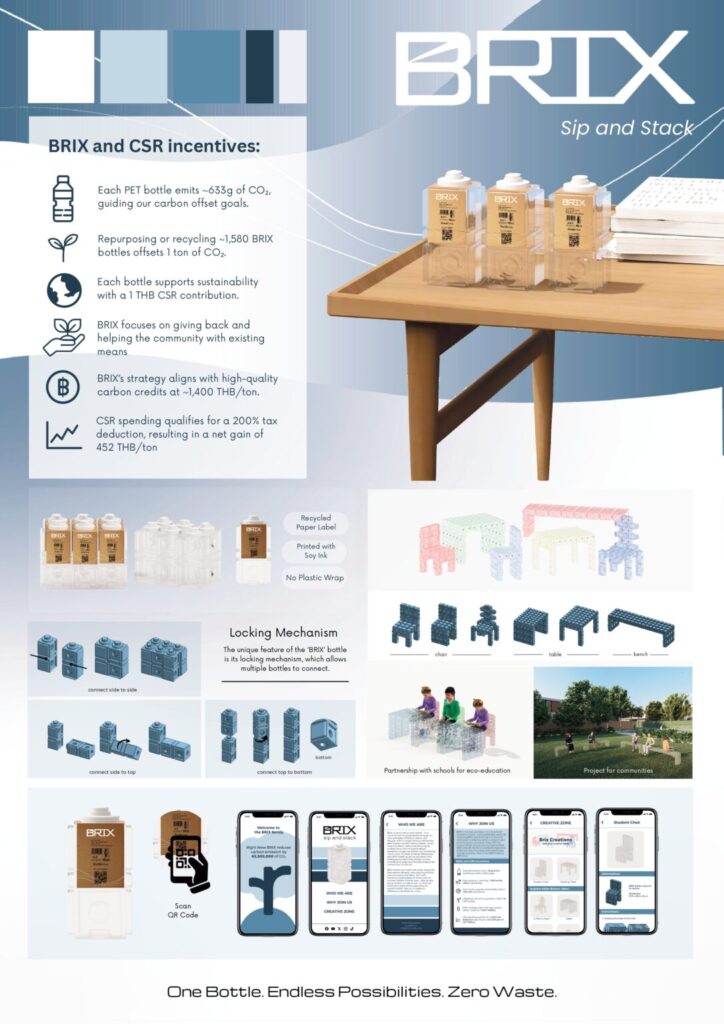 The "BRIX" innovation is a modular water bottle designed to address the issue of single-use plastics. It features a unique locking system that allows the bottles to be connected in various ways, whether side-by-side or vertically, transforming them into everyday items like furniture, small models, or art installations.