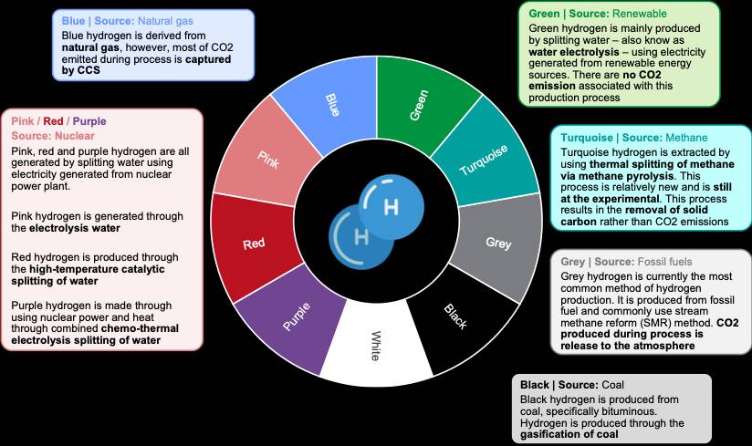 Energy Transition & Achieving Net Zero Greenhouse Gas Emissions by 2050: Part 1 