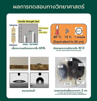 การทดสอบจำลองสภาพแวดล้อมที่อุณหภูมิและความชื้นสูง
Simulation test at high temperature and humidity