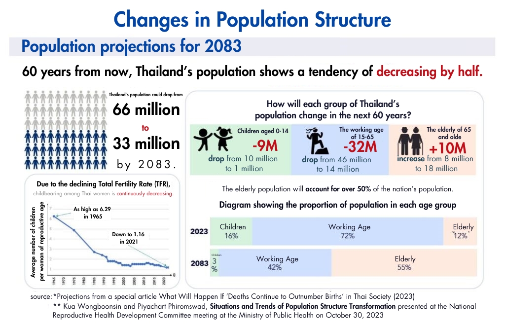 Special Article from Sasin School of Management: Thailand’s Education in the Age of Low Births 