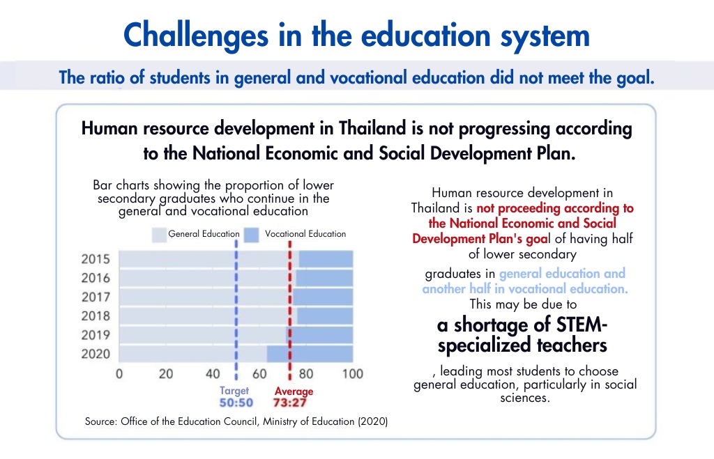 Special Article from Sasin School of Management: Thailand’s Education in the Age of Low Births 