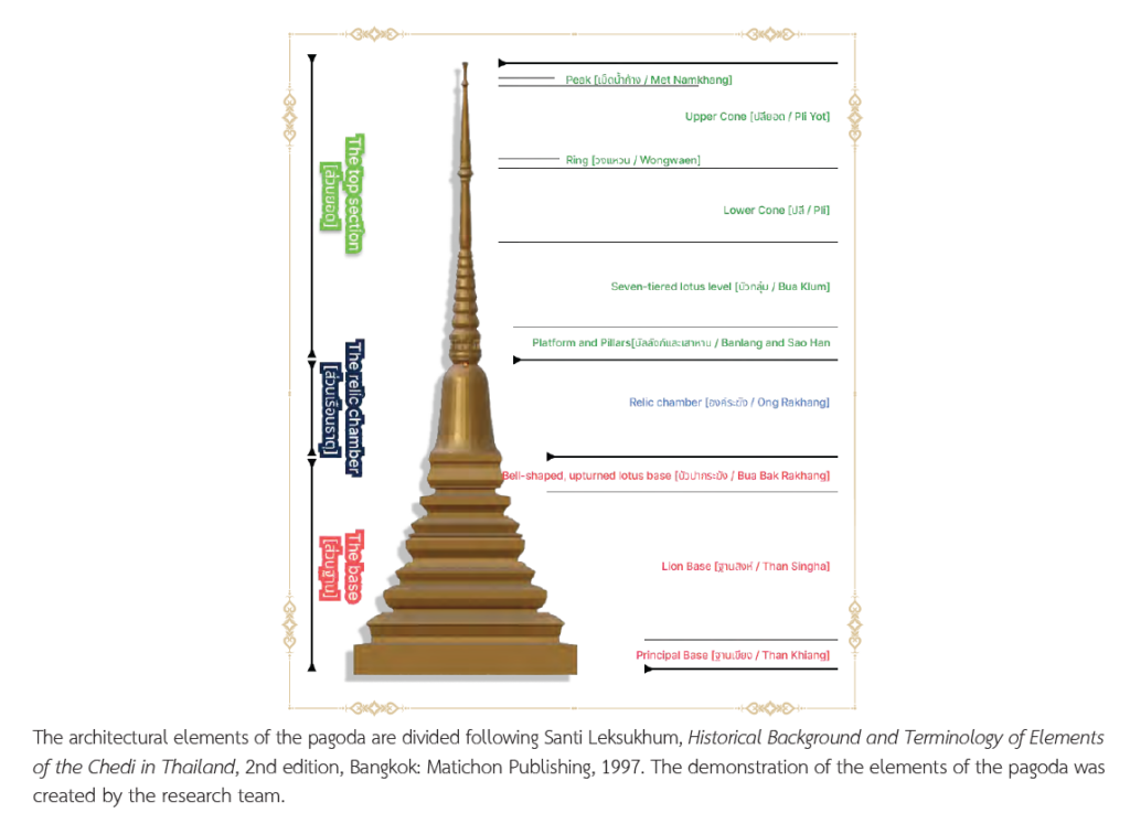 Architectural elements of a Pagoda.