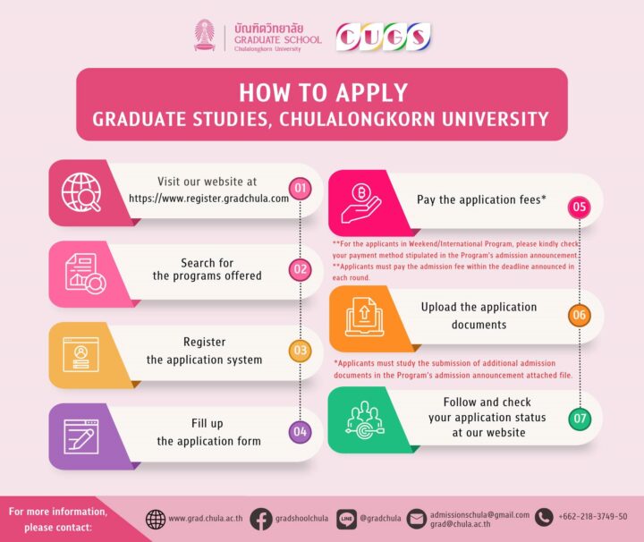 Chulalongkorn University Opens Graduate Admissions for the 2025 Academic Year (Year-Round Applications) 