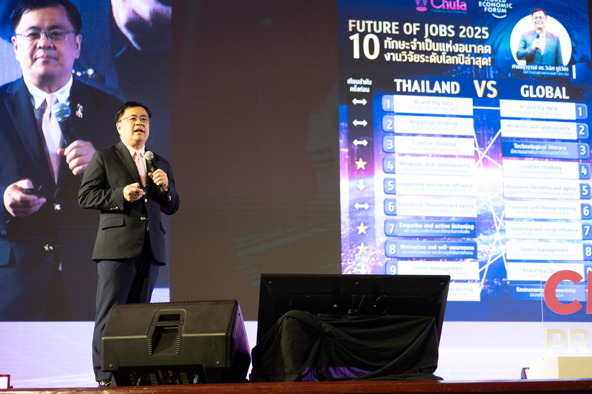 Prof. Dr. Wilert Puriwat, President of Chulalongkorn University: Future Thailand: Future Education