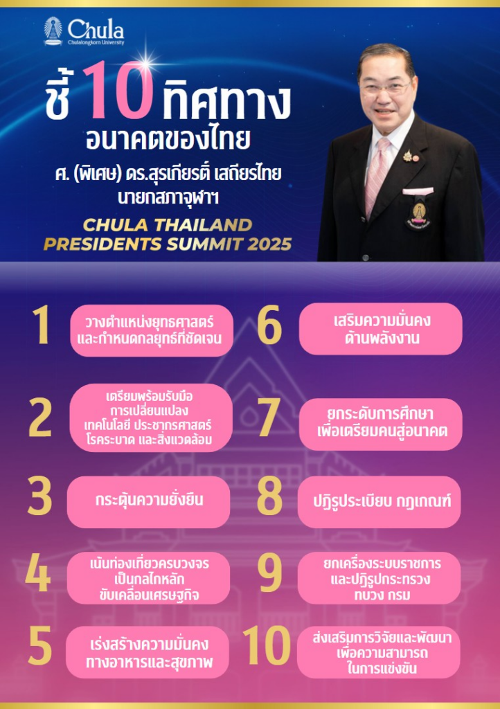 10 Future Directions for Thailand – Prof. Dr. Surakiart Sathirathai at Chula Thailand President’s Summit 2025 